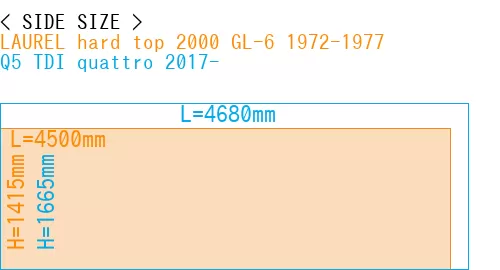 #LAUREL hard top 2000 GL-6 1972-1977 + Q5 TDI quattro 2017-